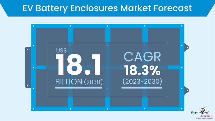 EV-Battery-Enclosures-Market-Insights